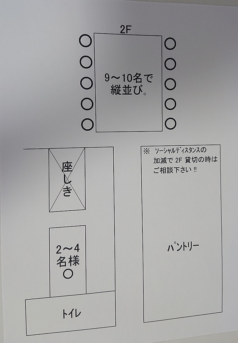 ソーシャルディスタンス